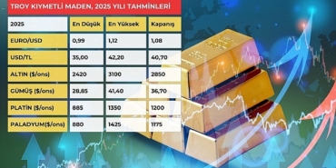 altin-3-bin-dolari-gumus-40-dolari-asacak.jpg