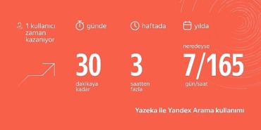 aradiginizi-yandex-yazeka-ile-bulun-yilda-1-haftalik-zaman-kazanin.jpg