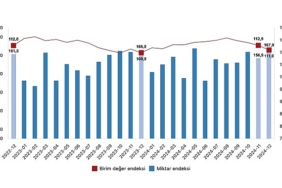 tuik-ihracat-birim-deger-endeksi-10-artti.jpg