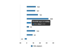 tuik-ticaret-satis-hacmi-yillik-82-artti-perakende-satis-hacmi-yillik-%135-artti.jpg