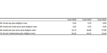 tuik-tuketici-fiyat-endeksi-tufe-yillik-%4212-aylik-503-artti.jpg