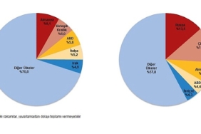 dis-ticaret-istatistikleri-subat-2025.jpg