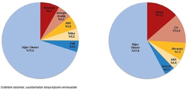 dis-ticaret-istatistikleri-subat-2025.jpg