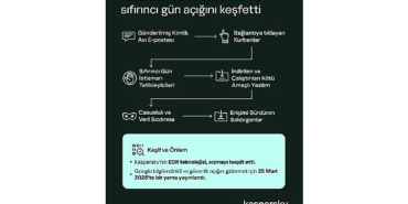 kaspersky-aktif-saldirilarda-kullanilan-sofistike-bir-chrome-sifir-gun-acigini-kesfetti.jpg
