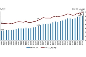 sera-gazi-emisyon-istatistikleri-1990-2023.jpg
