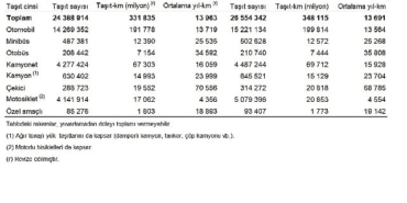 tasit-kilometre-istatistikleri-2023.jpg