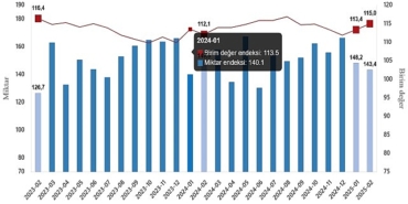 dis-ticaret-endeksleri-subat-2025.jpg