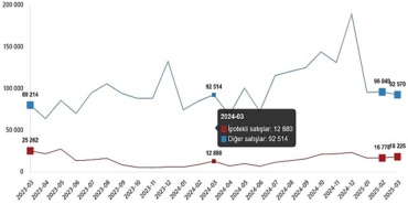 konut-satis-istatistikleri-mart-2025.jpg