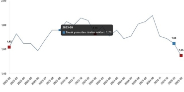 kumes-hayvanciligi-uretimi-subat-2025.jpg